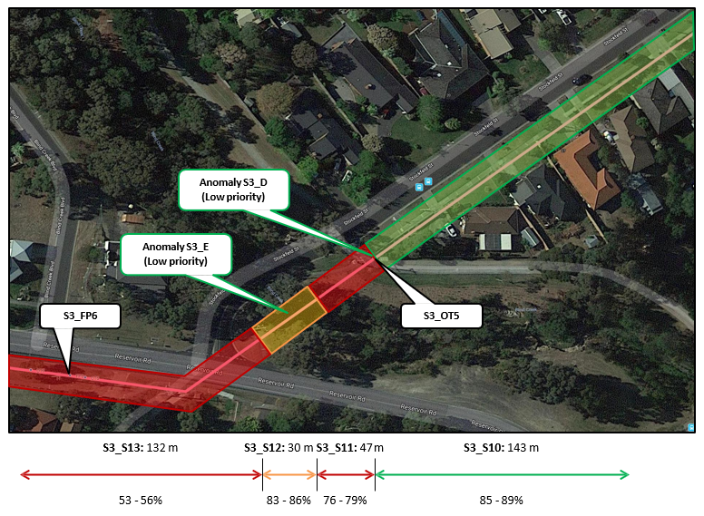 condition assessment