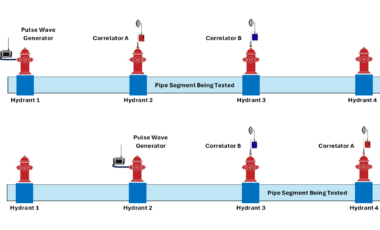 p-CAT Sonic Testing p-CAT Sonic Testing