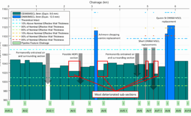 p-CAT Nexus Analysis water infrastructure